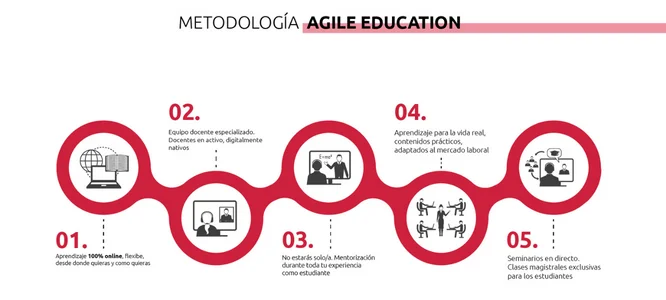 educazione agile la metodologia euroinnova